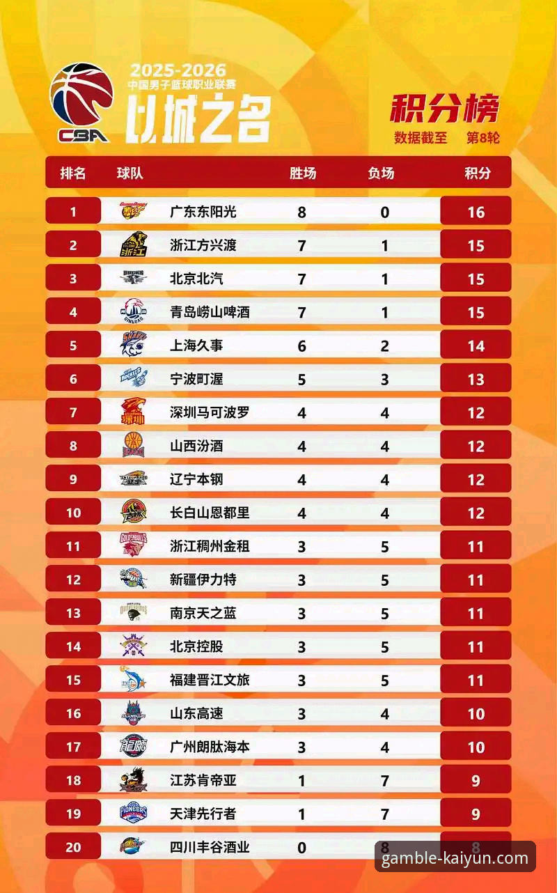 如何从一场CBA爆冷赛中，洞察体育数据平台的真实价值？