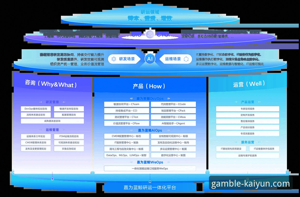 为什么开云竞猜平台能提供真正的流畅体验？专业分析揭秘其技术优势